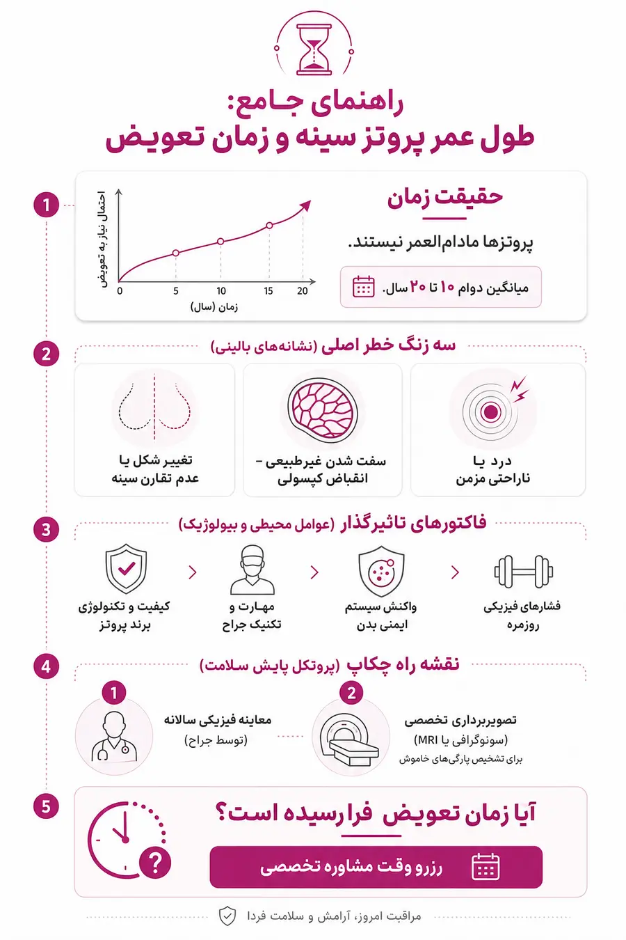 طول عمر پروتز سینه و زمان تعویض آن
