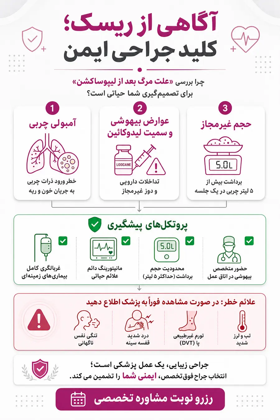 اینفوگرافیک - علت مرگ بعد از لیپوساکشن
