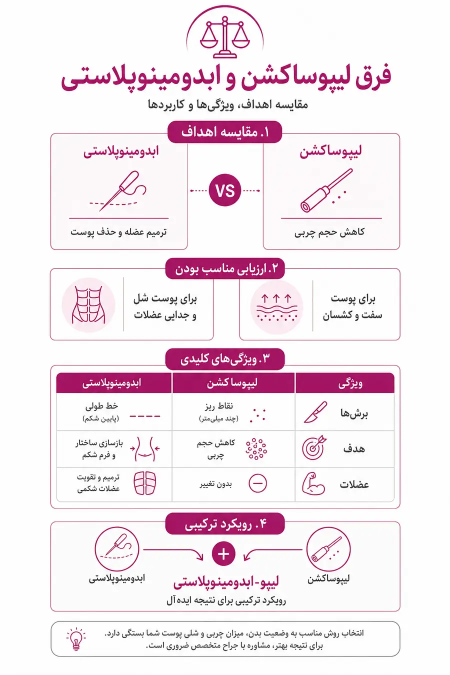 اینفوگرافیک - فرق لیپوساکشن و ابدومینوپلاستی