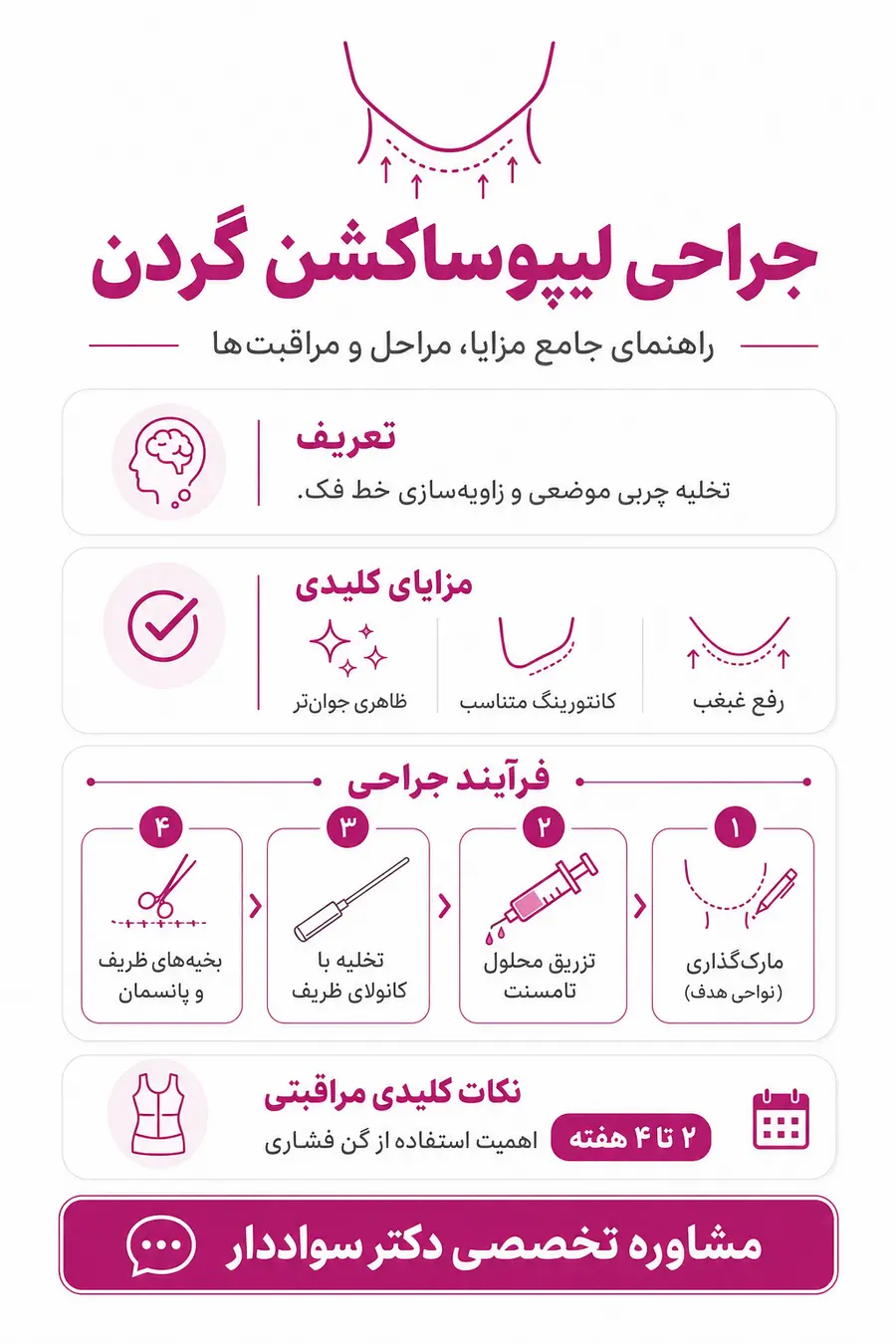 اینفوگرافیک قدیمی - جراحی لیپوساکشن گردن چیست و چگونه انجام می شود؟