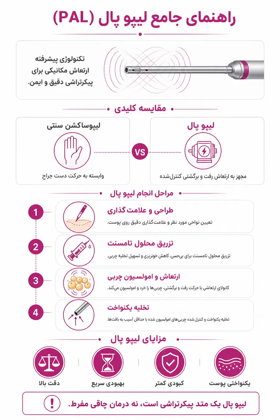 اینفوگرافیک - راهنمای جامع لیپو پال چیست