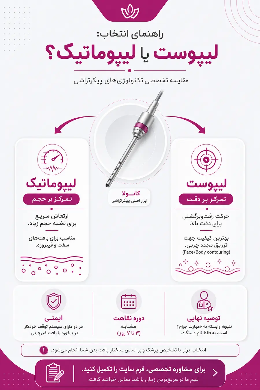 اینفوگرافیک - مقایسه تفاوت لیپوست با لیپوماتیک؛ کدام روش بهتر است؟
