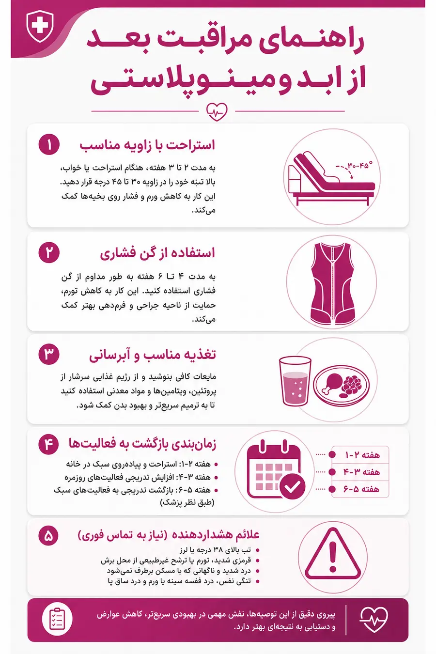 اینفوگرافیک - راهنمای مراقبت بعد از عمل ابدومینوپلاستی