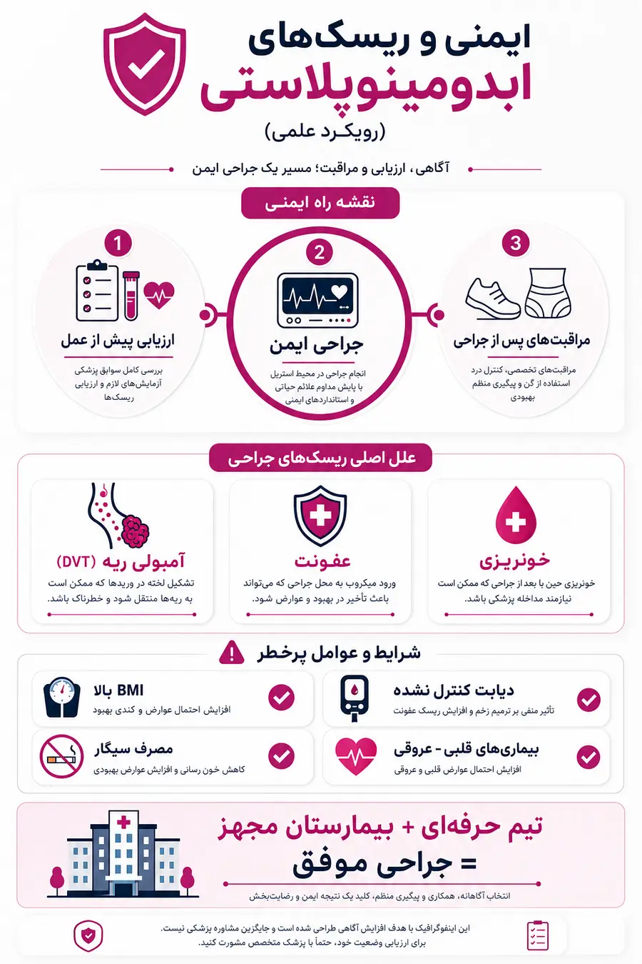 اینفوگرافیک - مرگ بر اثر ابدومینوپلاستی