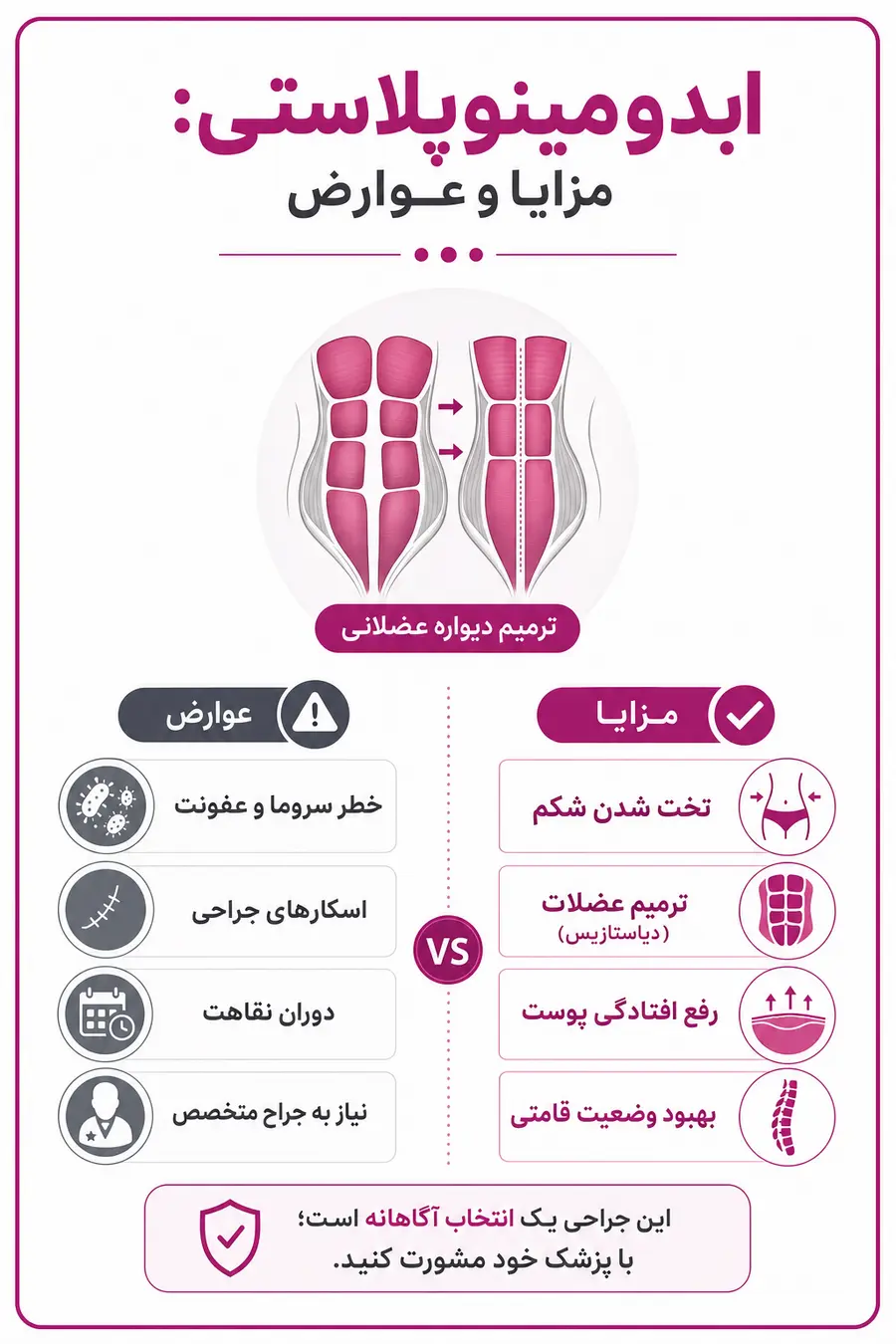 اینفوگرافیک مزایا و عوارض ابدومینوپلاستی؛ بررسی فواید و خطرات عمل