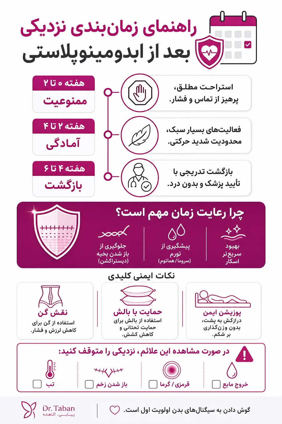 اینفوگرافیک - نزديكی بعد از ابدومينوپلاستی