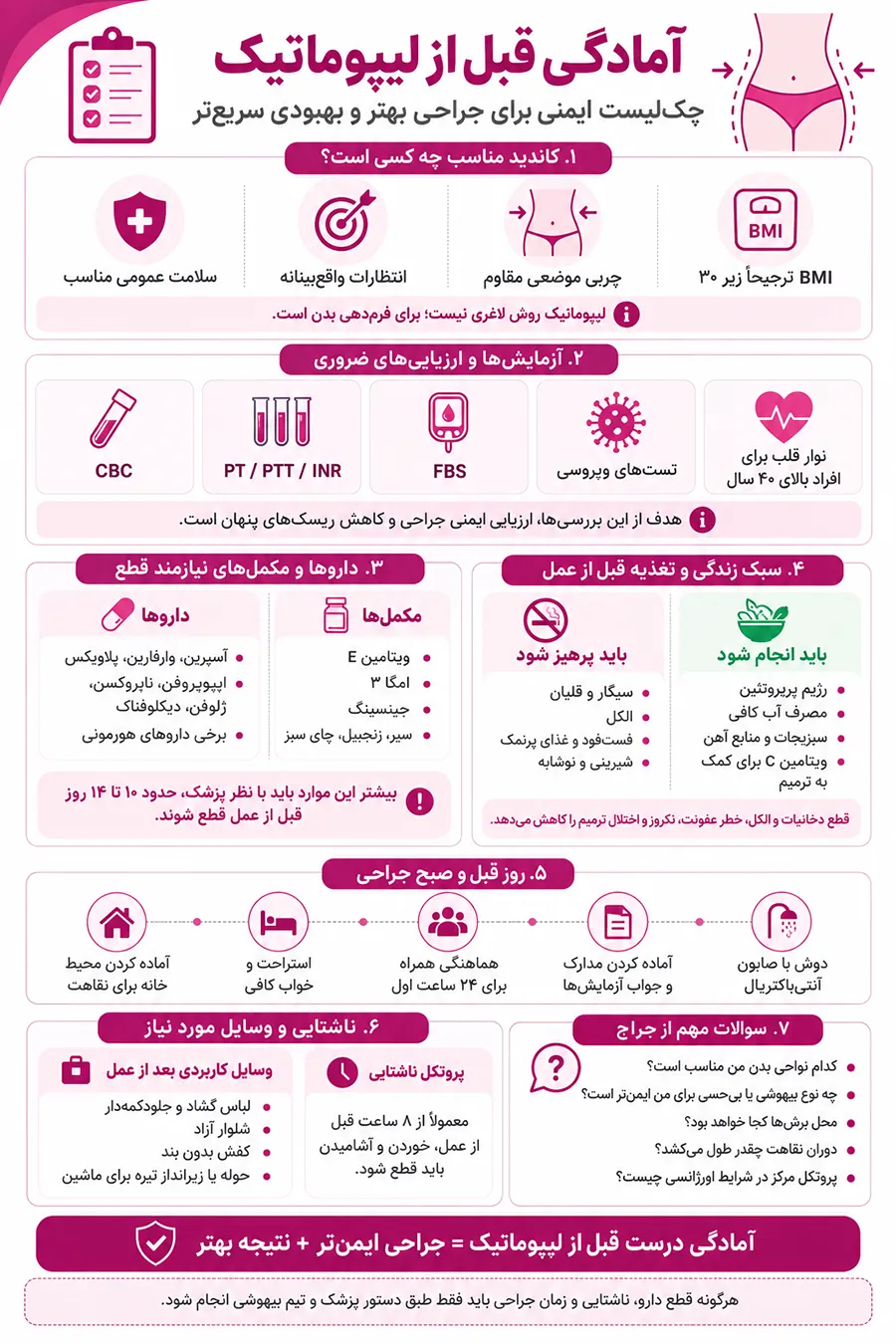 اینفوگرافیک آمادگی-قبل-از-لیپوماتیک