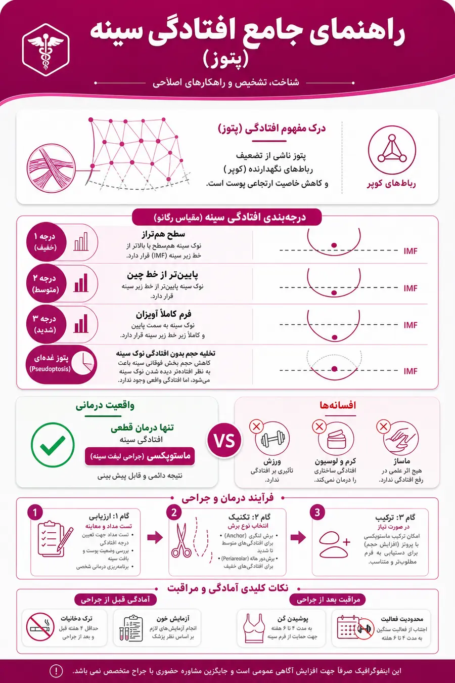 اینفوگرافیک - راهنمای علت افتادگی سینه و درمان آن