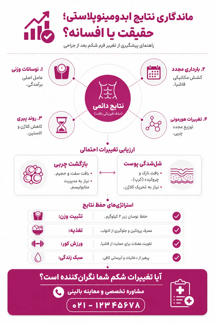 اینفوگرافیک برگشت شکم بعد از ابدومینوپلاستی؛ علت‌ها و راه‌های جلوگیری