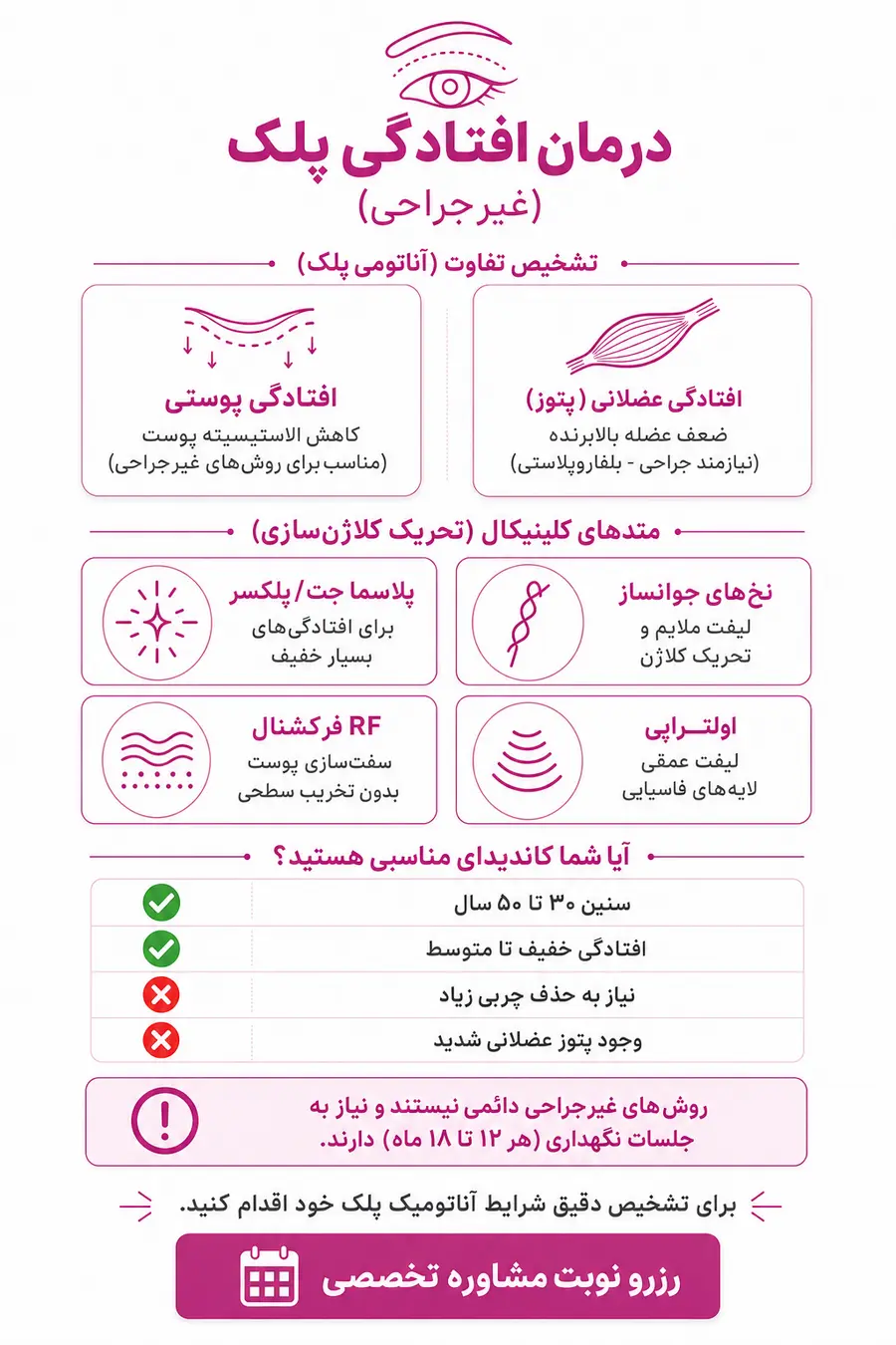 اینفوگرافیک درمان افتادگی پلک بدون جراحی؛ آیا بلفاروپلاستی بدون جراحی ممکن است؟