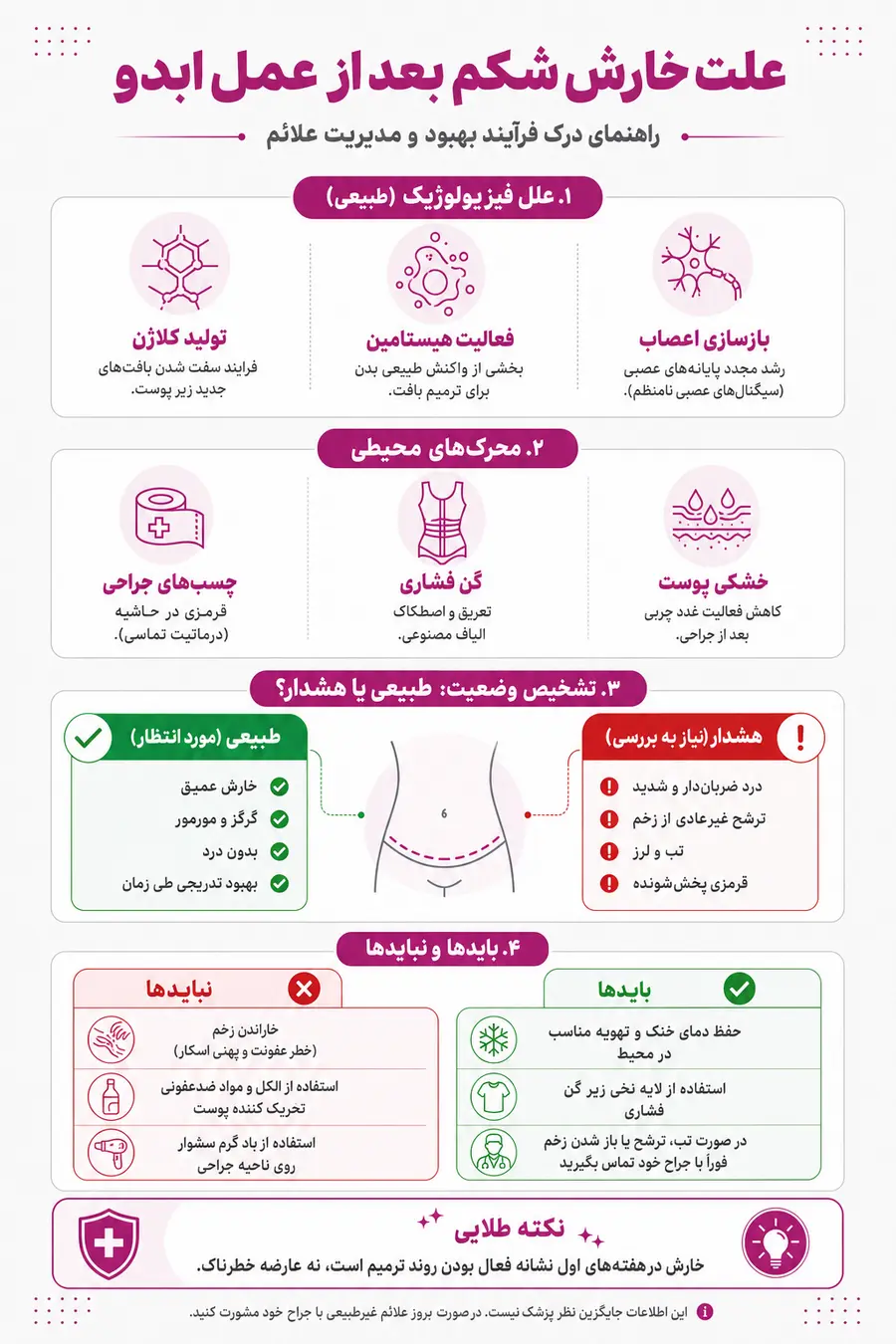 اینفوگرافیک علت خارش شکم بعد از عمل ابدومینوپلاستی چیست و چگونه درمان می‌شود؟
