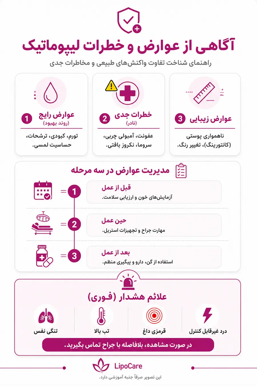 اینفوگرافیک - راهنمای کامل عوارض و خطرات لیپوماتیک
