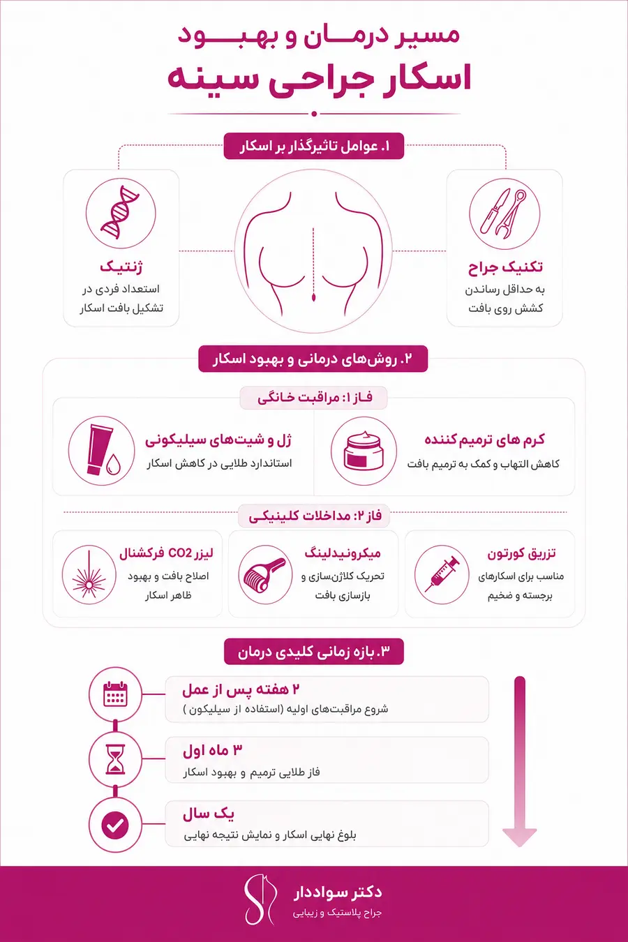 اینفوگرافیک راهنمای از بین بردن جای بخیه عمل سینه