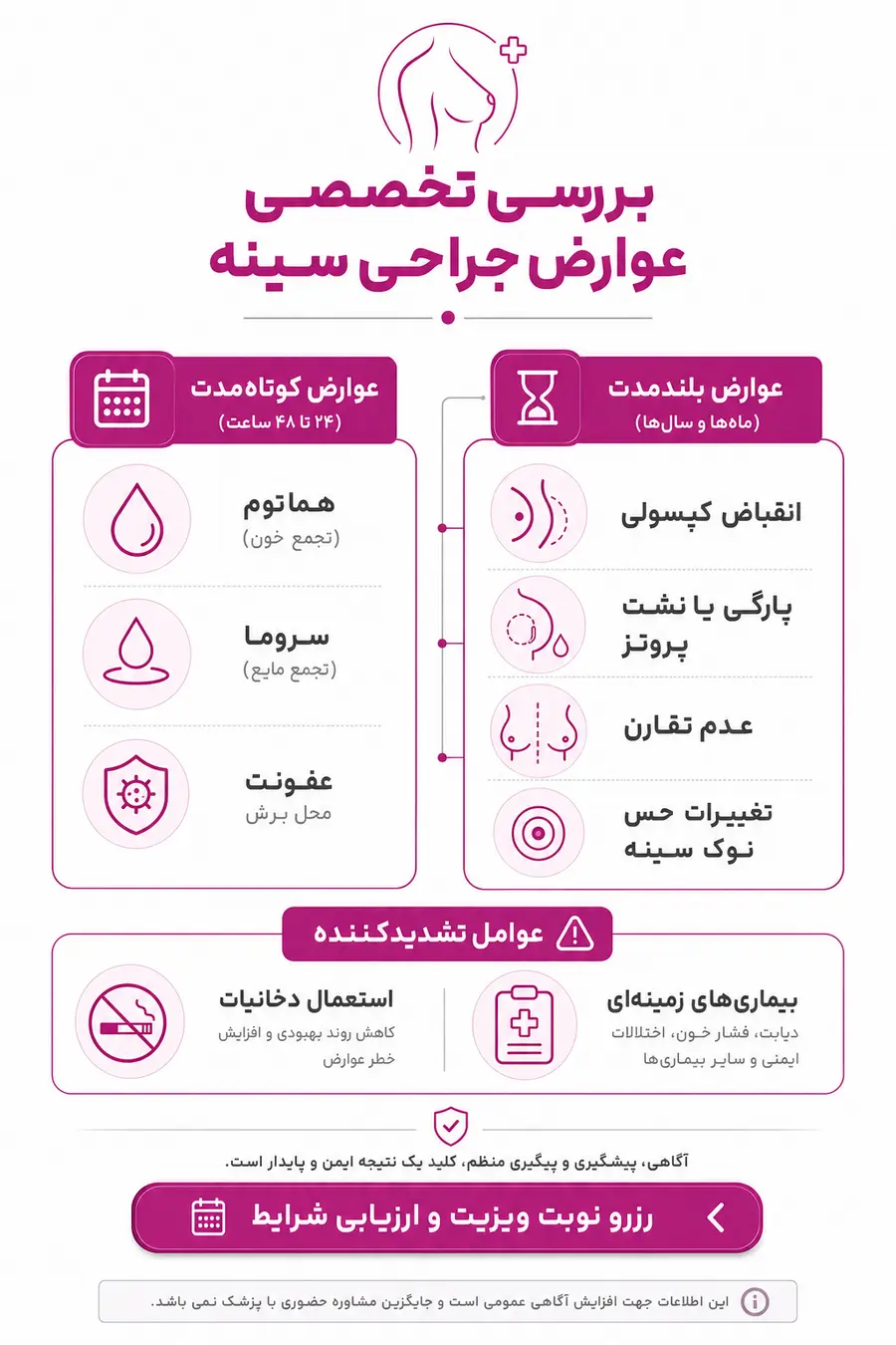 اینفوگرافیک - راهنمای بررسی عوارض جراحی سینه