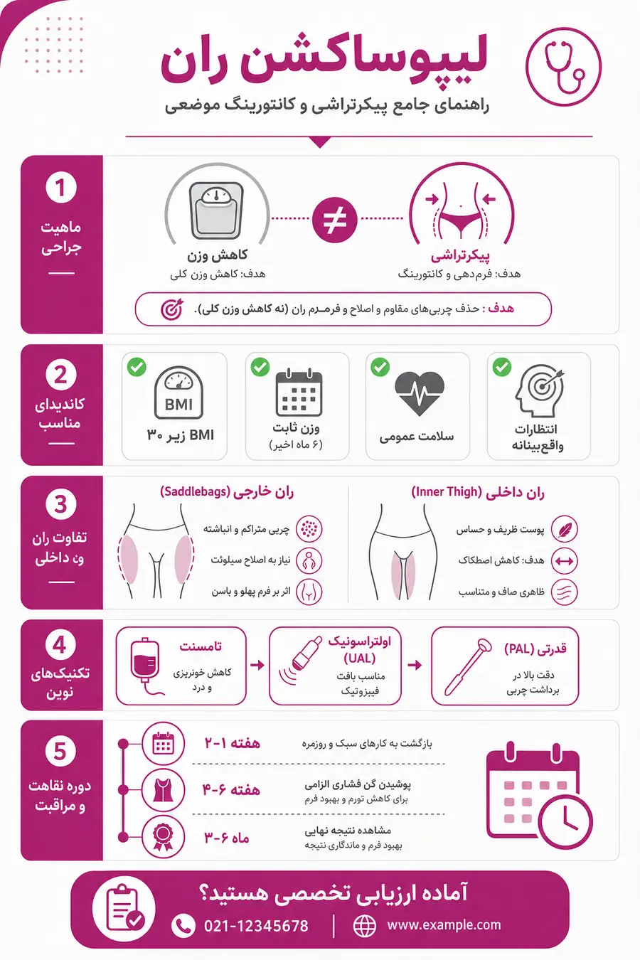 اینفوگرافیک - راهنمای لیپوساکشن ران