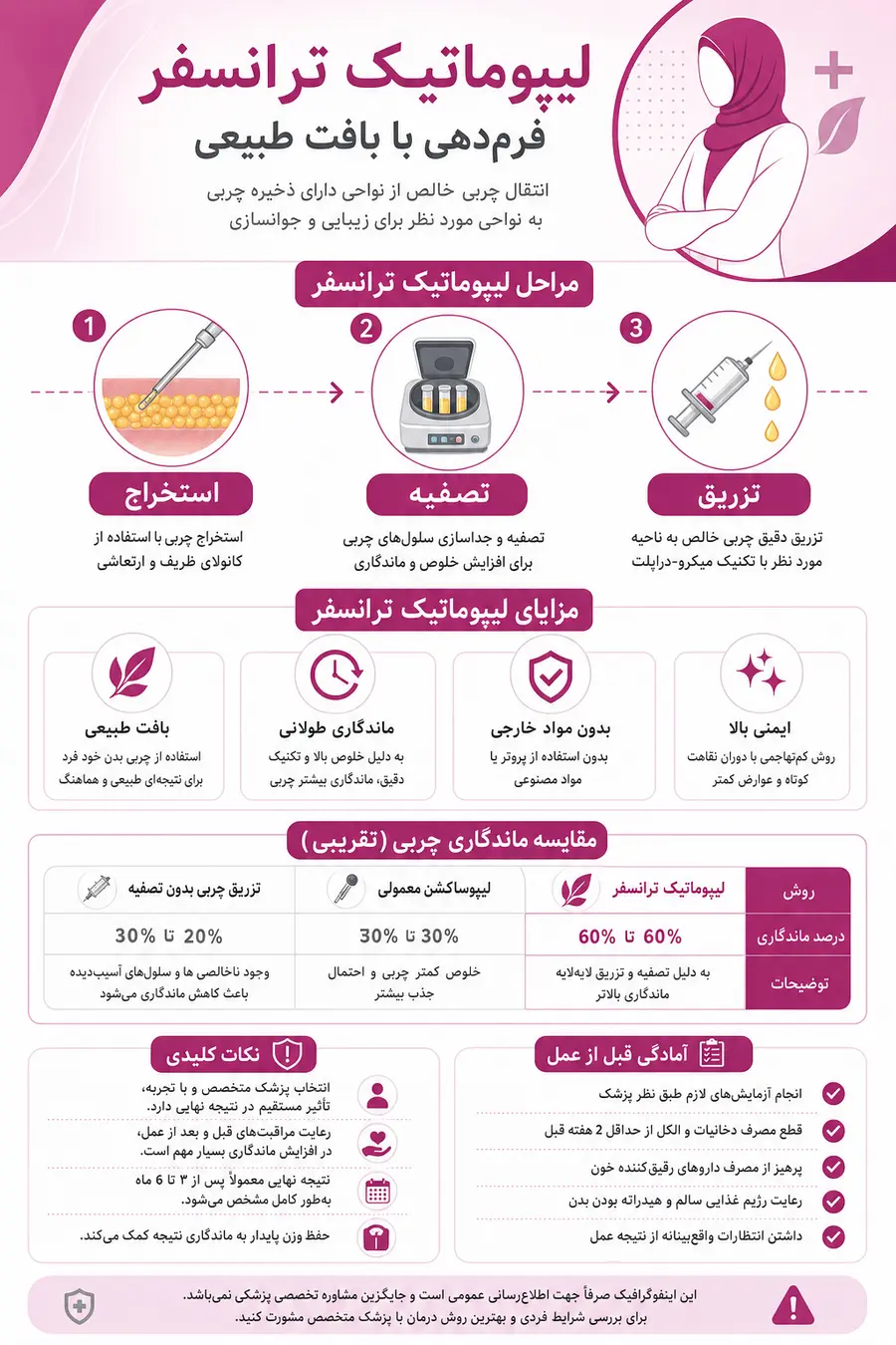 اینفوگرافیک لیپوماتیک ترانسفر | فرم‌دهی بدن با انتقال چربی