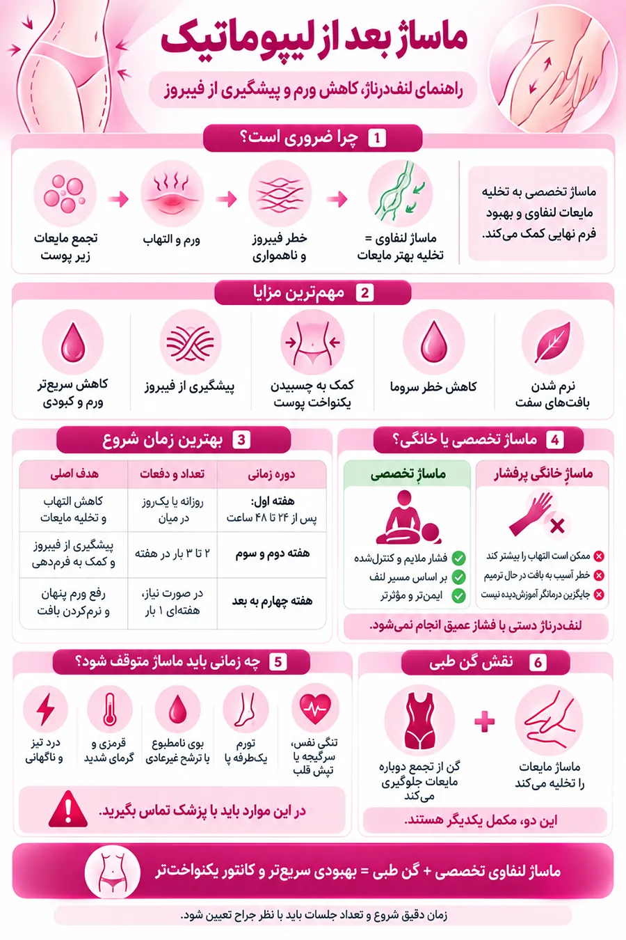 ماساژ بعد از لیپوماتیک؛ زمان شروع، نحوه انجام و تعداد جلسات