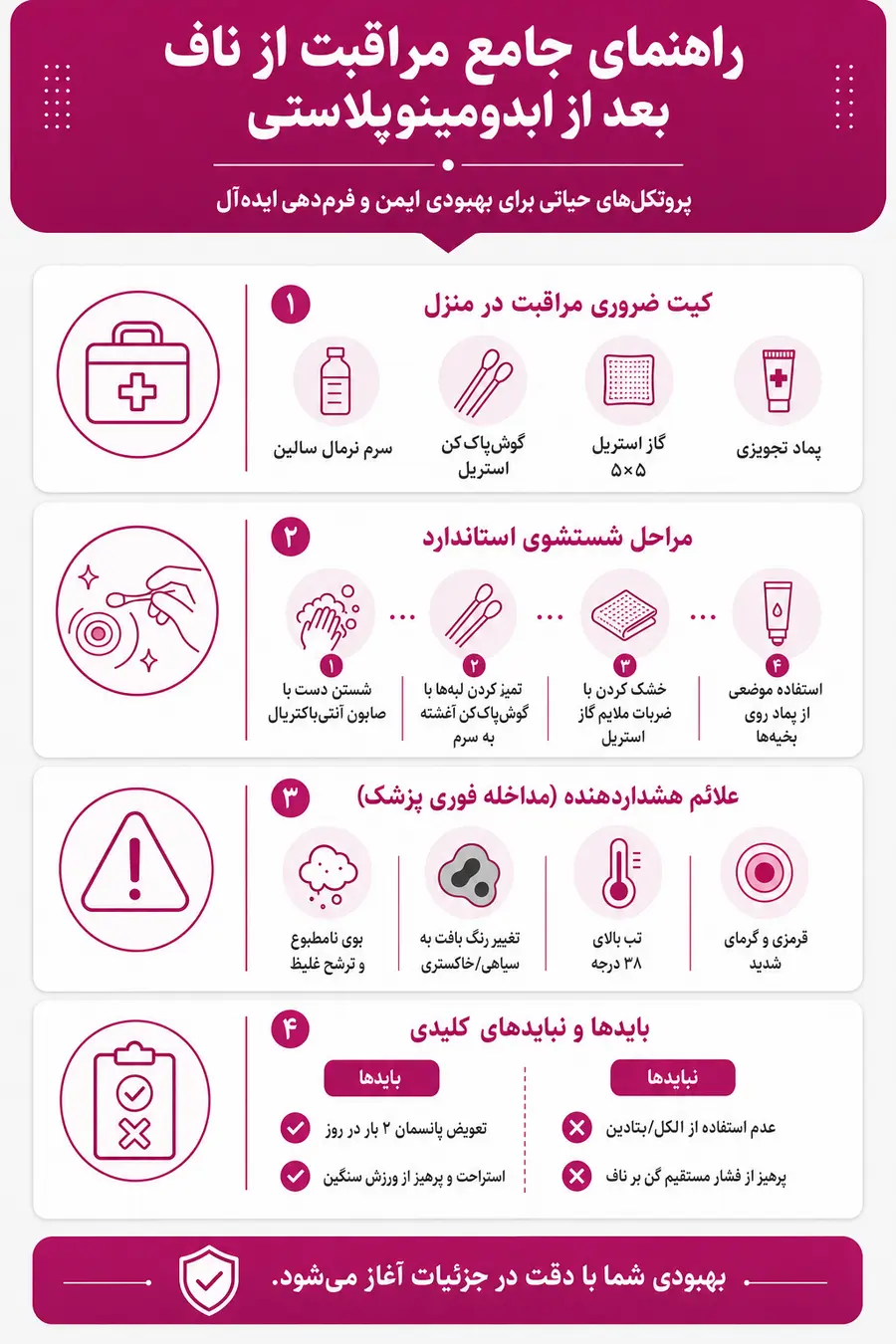 اینفوگرافیک مراقبت از ناف بعد از عمل ابدو