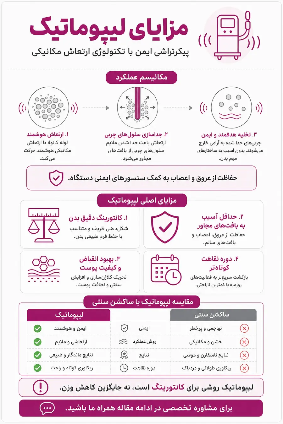 مزایای لیپوماتیک