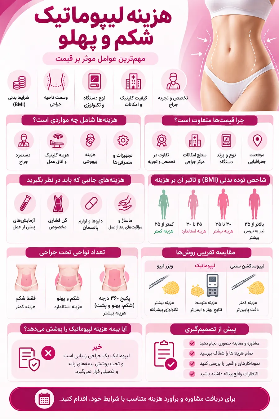 اینفوگرافیک هزینه لیپوماتیک شکم و پهلو