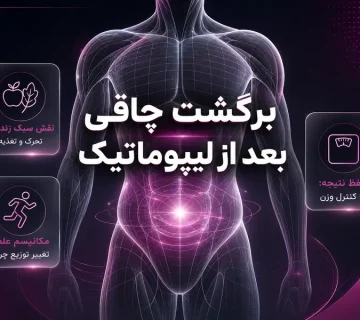 برگشت چاقی بعد از لیپوماتیک؛ آیا چربی‌ها دوباره برمی‌گردند؟