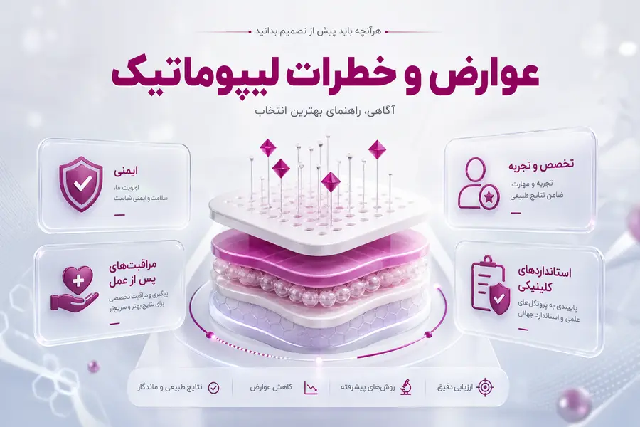 شاخص - عوارض و خطرات لیپوماتیک عوارض لیپوماتیک