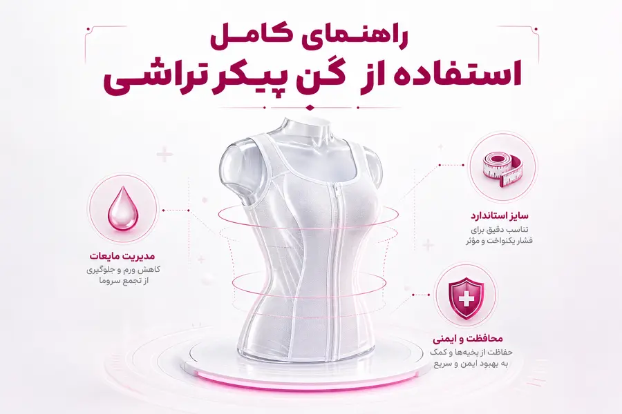 شاخص - گن پیکر تراشی گن پیکر تراشی چیست؟ راهنمای انتخاب، سایز و مدت استفاده بعد از عمل