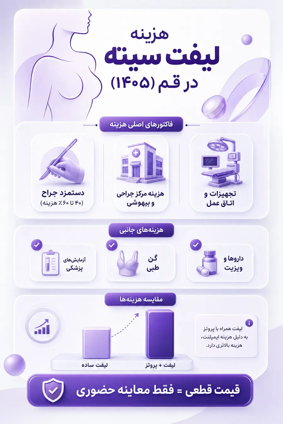اینفوگرافیک هزینه عمل لیفت سینه در قم چقدر است؟ بررسی قیمت ماستوپکسی در سال ۱۴۰۵