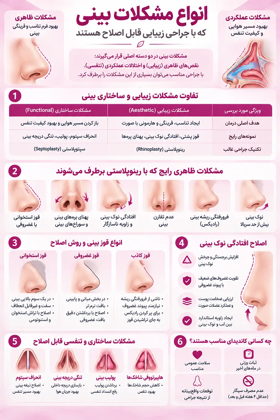 انواع مشکلات بینی که با جراحی زیبایی برطرف می‌شود