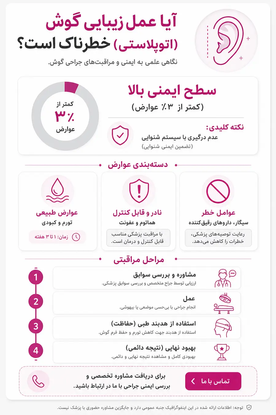 اینفوگرافیک آیا عمل زیبایی گوش خطرناک است؟ بررسی عوارض اتوپلاستی