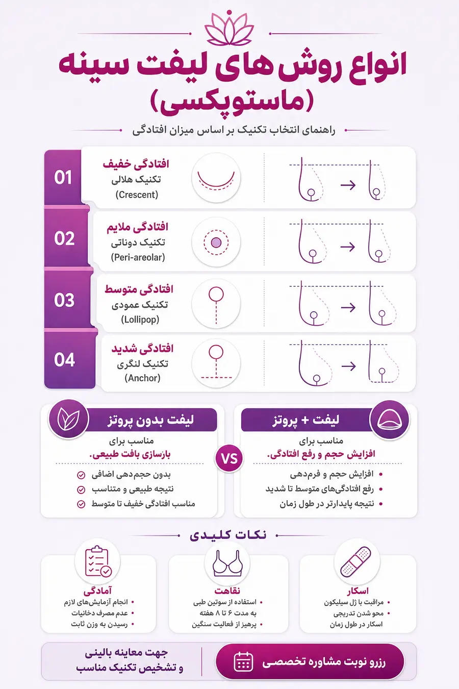 اینفوگرافیک انواع روش‌های لیفت سینه با جراحی؛ مقایسه برش هلالی، دوناتی، عمودی و لنگری
