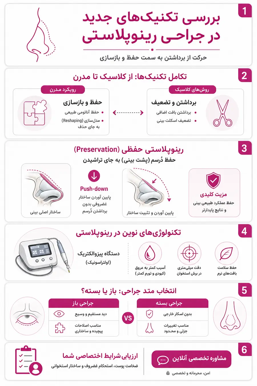 تکنیک‌های جدید جراحی بینی