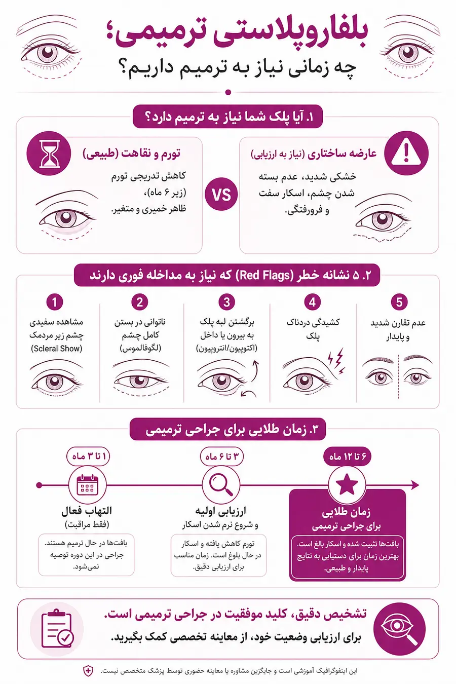 اینفوگرافیک بلفاروپلاستی ترمیمی | چه زمانی به ترمیم بلفاروپلاستی نیاز داریم؟