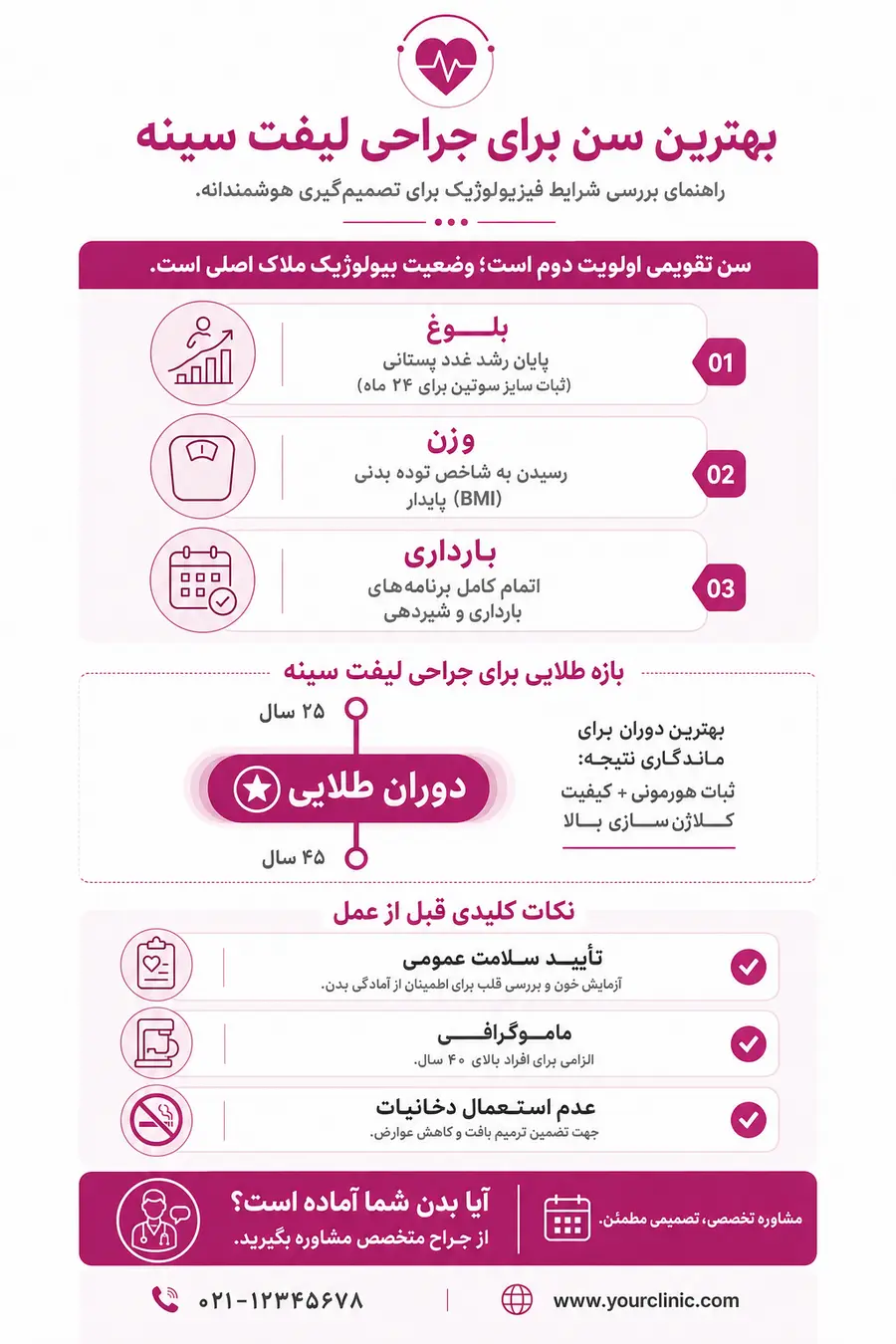 اینفوگرافیک بهترین سن برای لیفت سینه چه زمانی است؟ بررسی سن مناسب ماستوپکسی