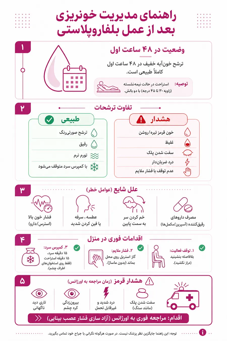 اینفوگرافیک خونریزی بعد از بلفاروپلاستی؛ چه زمانی طبیعی و چه زمانی خطرناک است؟