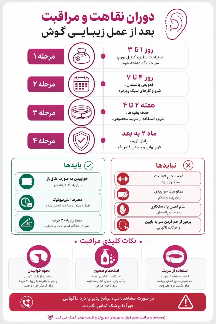 اینفوگرافیک مراقبت بعد از عمل زیبایی گوش؛ خوابیدن، حمام و مدت نقاهت