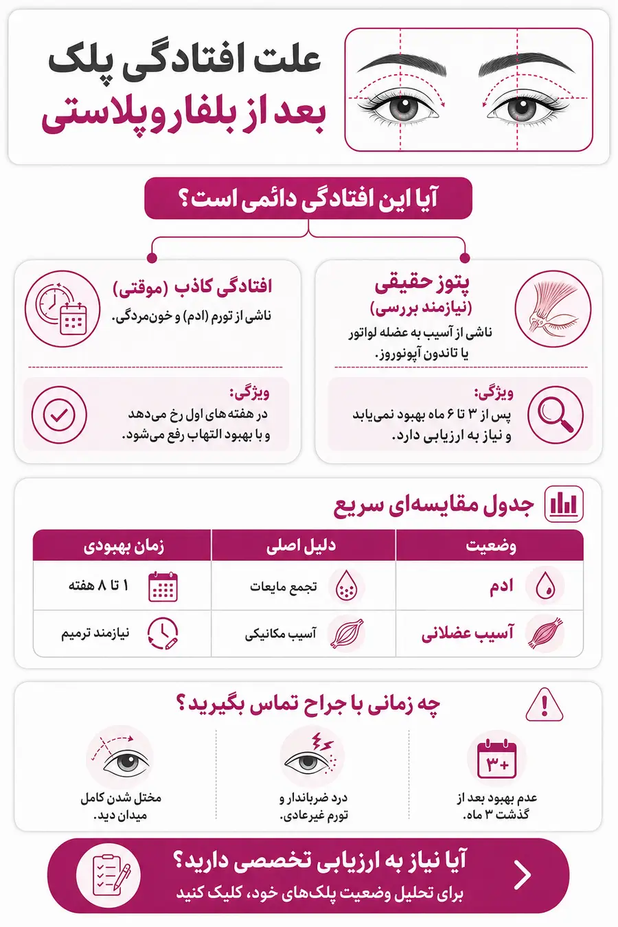 اینفوگرافیک افتادگی پلک بعد از بلفاروپلاستی؛ علت چیست و چگونه درمان می‌شود؟