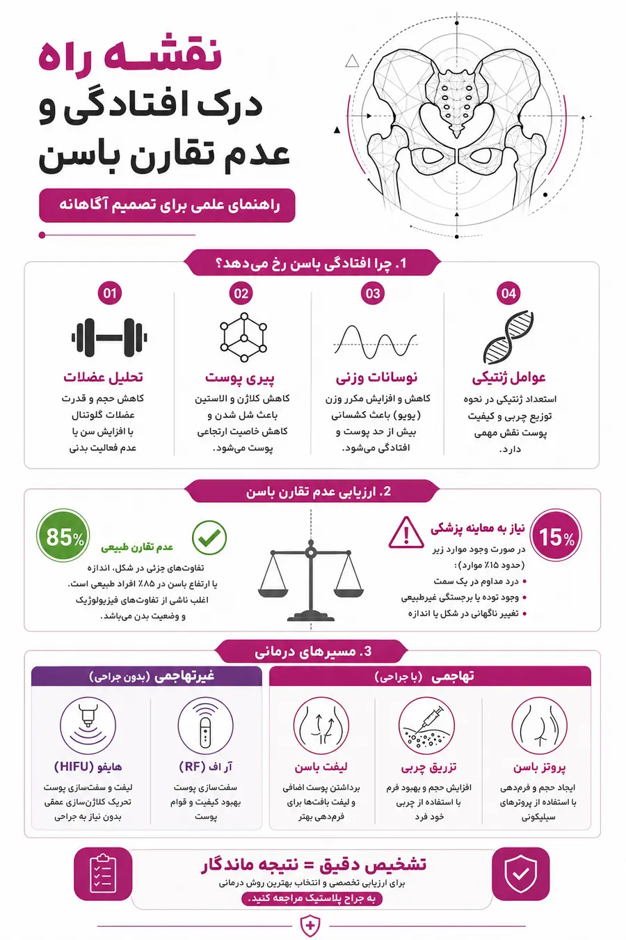 علل افتادگی و عدم تقارن باسن؛ دلایل، تشخیص و روش‌های درمان