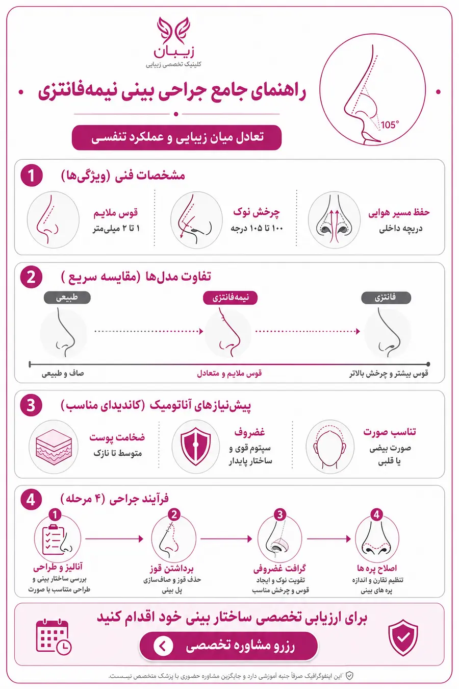 عمل بینی نیمه‌فانتزی چیست؟ ویژگی‌ها، مزایا و عوارض