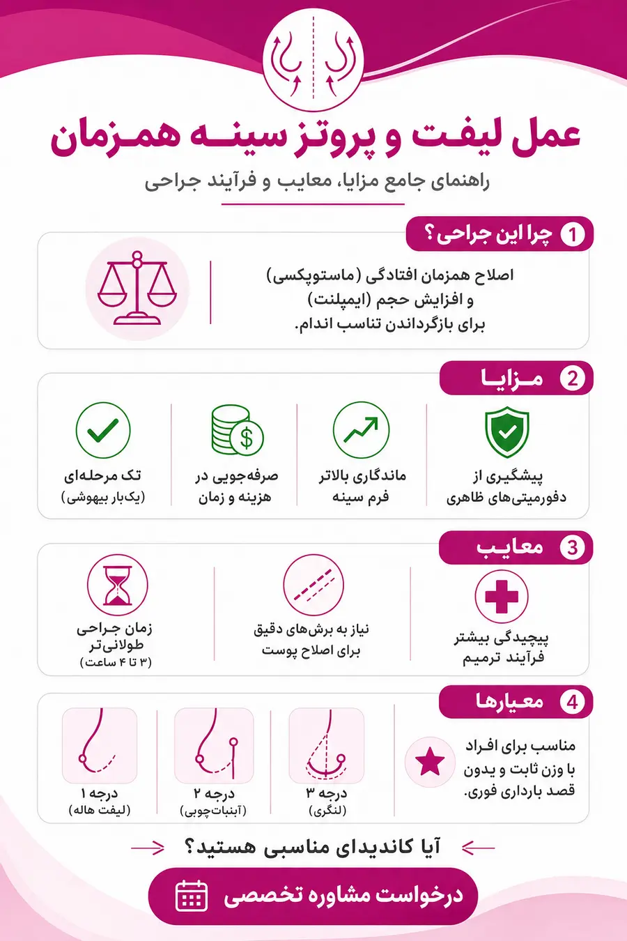 اینفوگرافیک عمل لیفت و پروتز سینه همزمان؛ مزایا، عوارض و دوره نقاهت