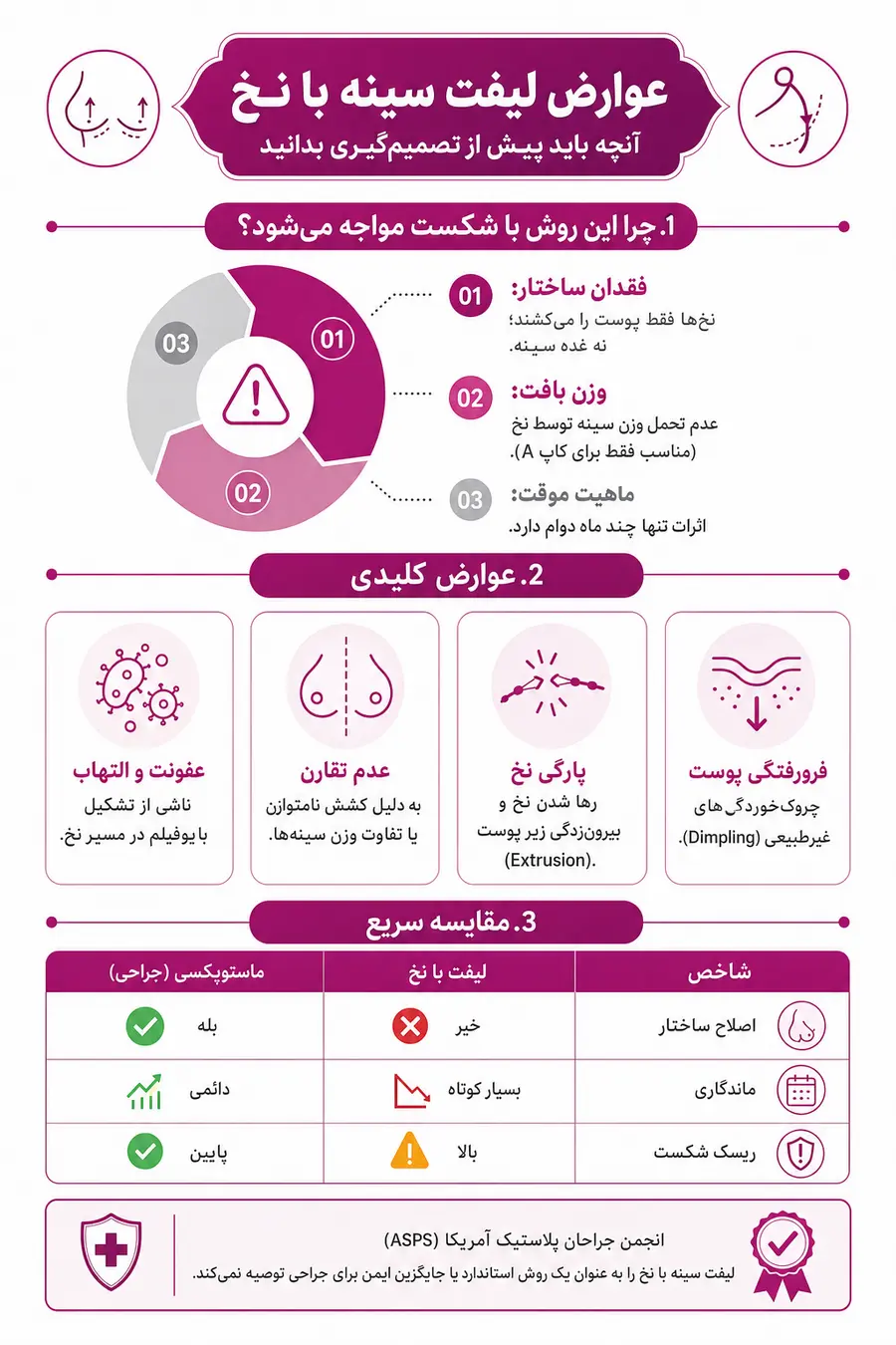 اینفوگرافیک عوارض لیفت سینه با نخ