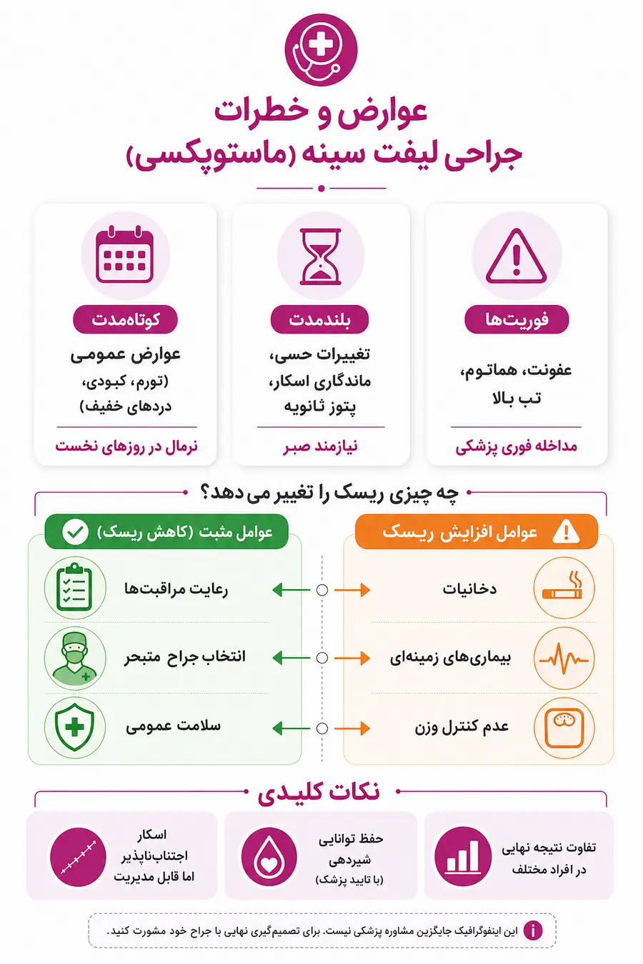 عوارض لیفت سینه چیست؟ بررسی خطرات کوتاه‌مدت و بلندمدت ماستوپکسی