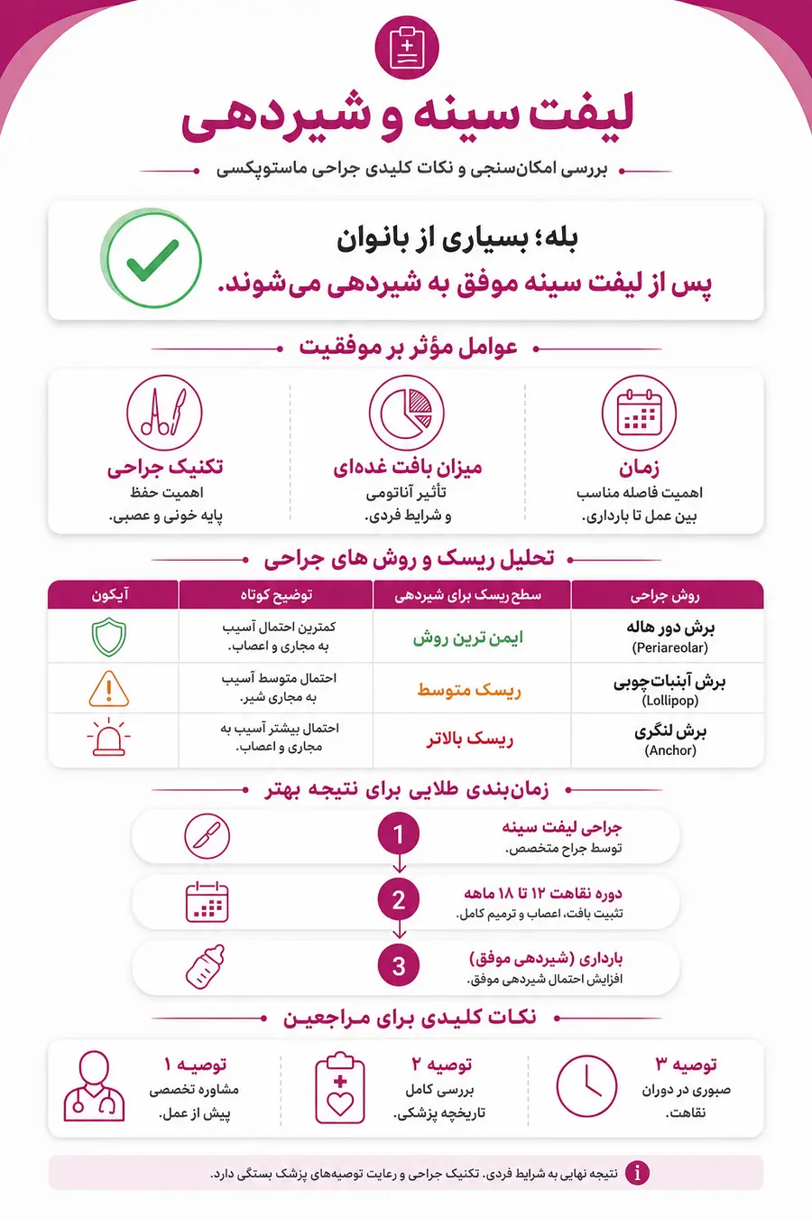اینفوگرافیک لیفت سینه و شیردهی؛ آیا بعد از لیفت سینه می‌توان شیر داد؟