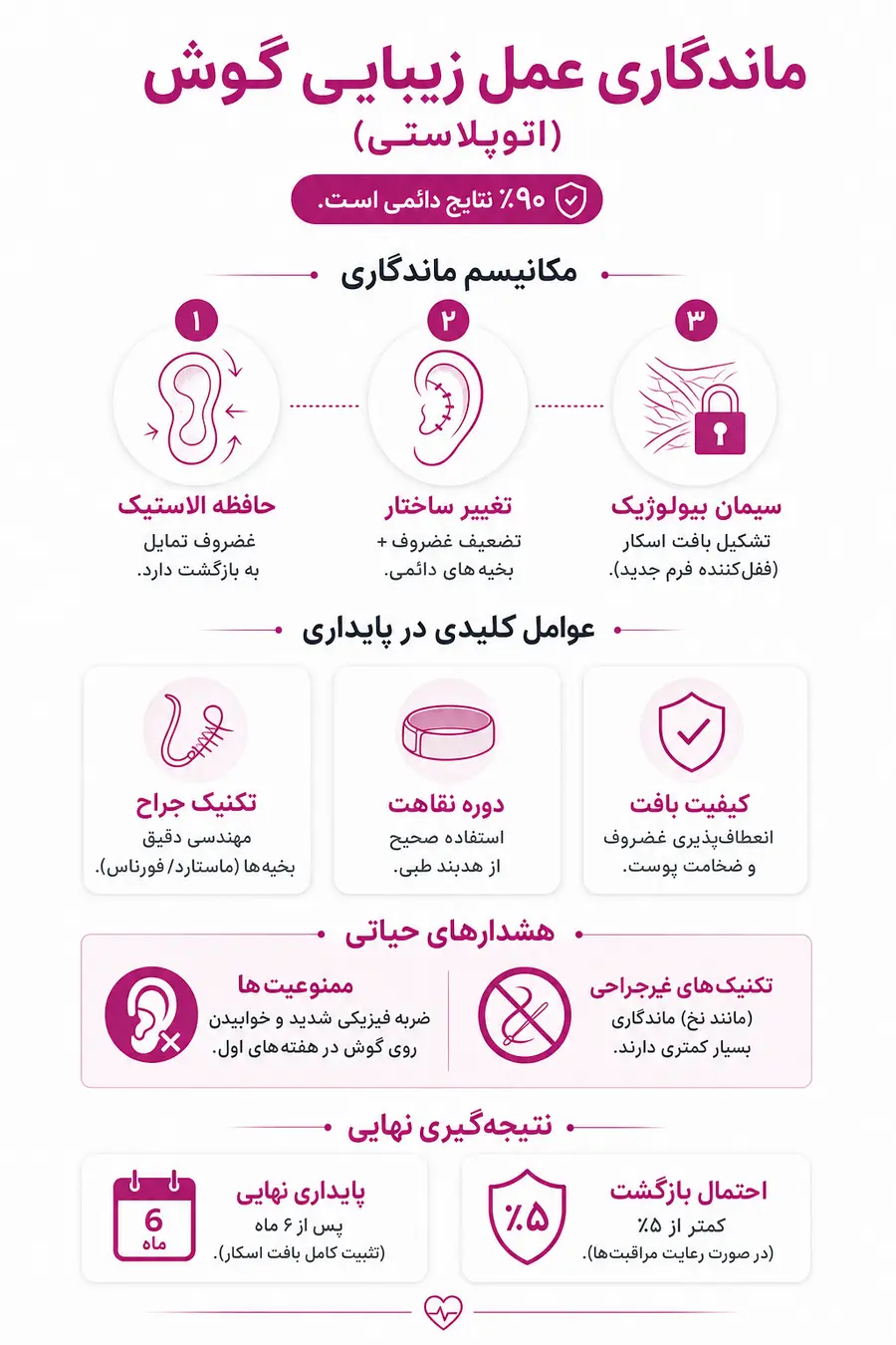 ماندگاری عمل زیبایی گوش (اتوپلاستی)؛ آیا نتیجه دائمی است؟