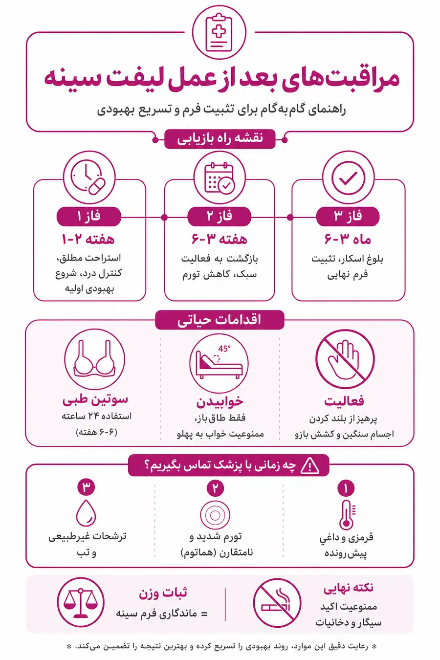 اینفوگرافیک مراقبت‌های بعد از لیفت سینه؛ راهنمای کامل دوران نقاهت ماستوپکسی