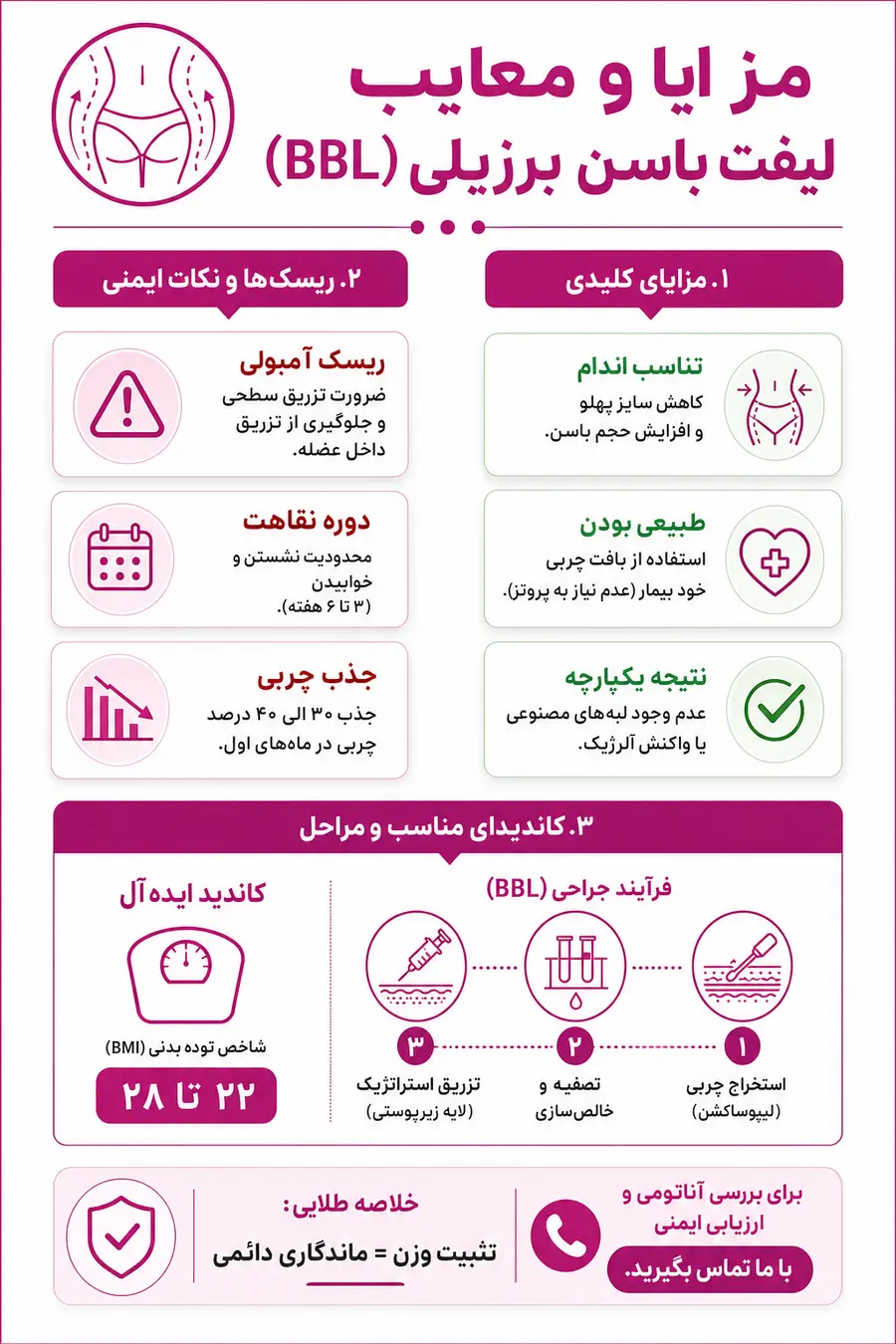 اینفوگرافیک مزیا و معایب لیفت باسن برزیلی