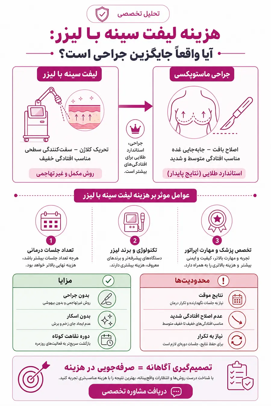 اینفوگرافیک هزینه لیفت سینه با لیزر چقدر است؟ بررسی قیمت، تعداد جلسات و ماندگاری