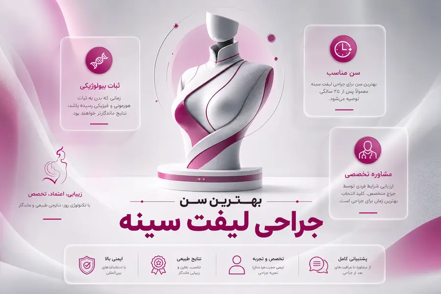 شاخص - بهترین سن جراحی لیفت سینه بهترین سن برای لیفت سینه چه زمانی است؟ بررسی سن مناسب ماستوپکسی