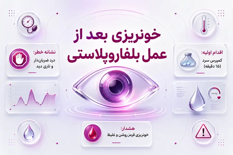 خونریزی بعد از بلفاروپلاستی؛ چه زمانی طبیعی و چه زمانی خطرناک است؟ خونریزی بعد از بلفاروپلاستی؛ چه زمانی طبیعی و چه زمانی خطرناک است؟