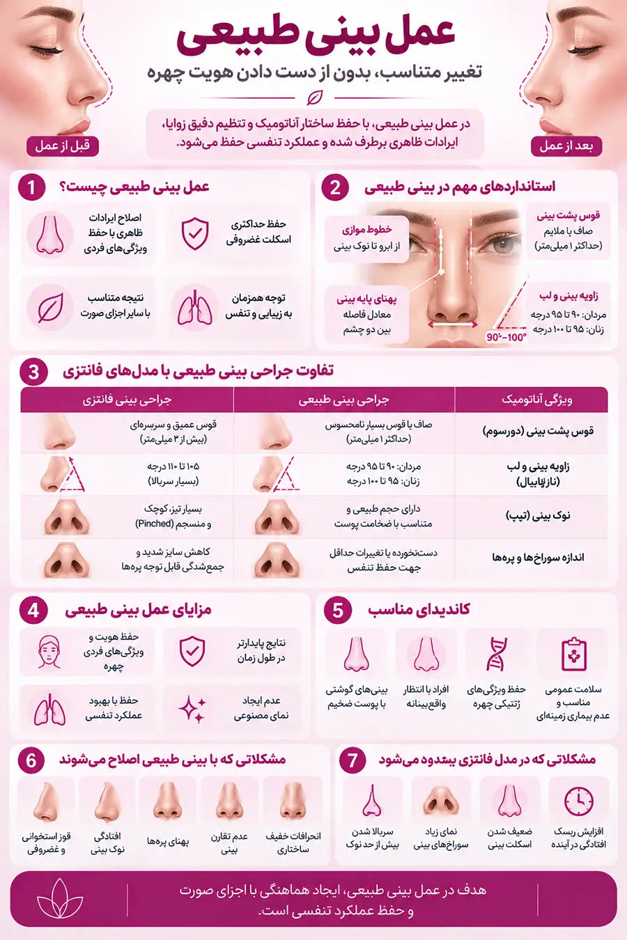 عمل بینی طبیعی چیست؟ مزایا، مراحل و تفاوت با بینی فانتزی